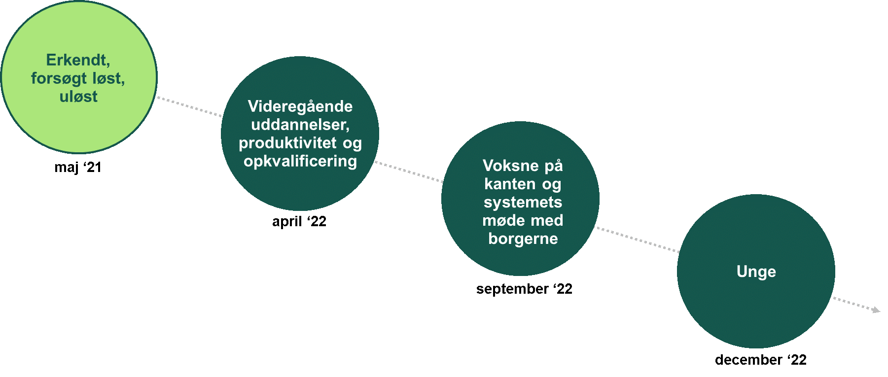 Plan for Reformkommissionens publikationer